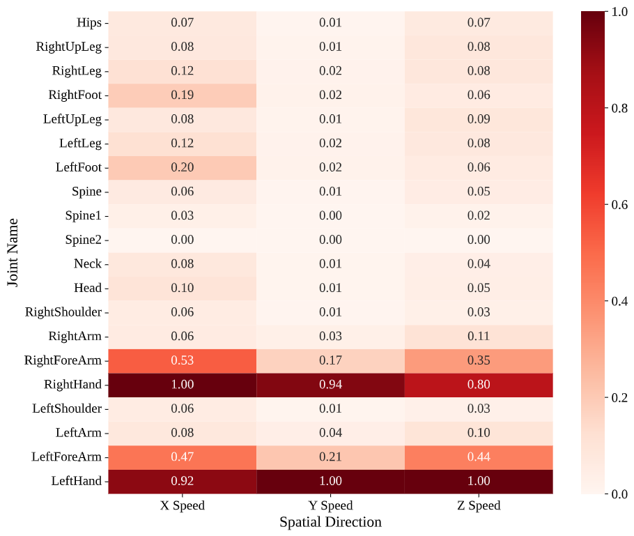 Speed Heatmap 3